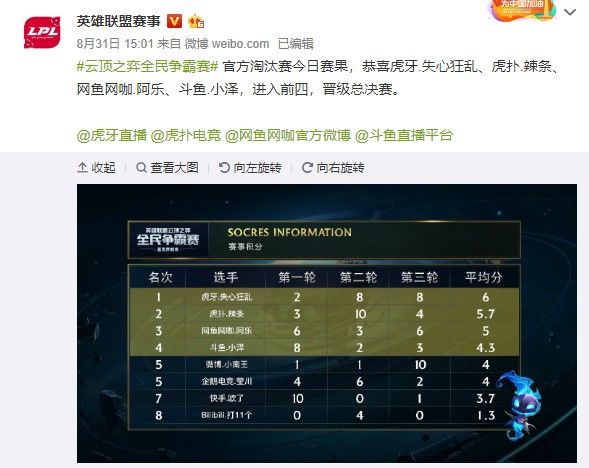 在足球世界 在足球世界