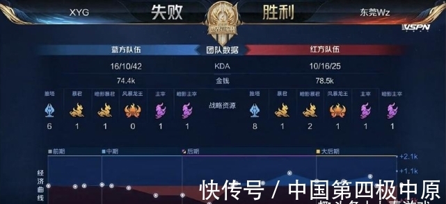 的应对效率