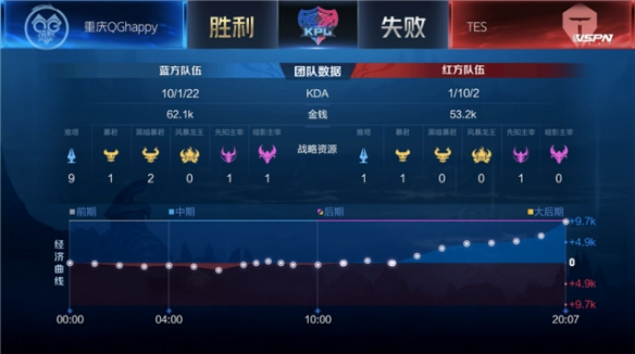 的核心